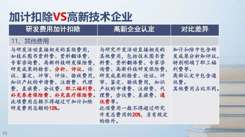 資本運(yùn)作助力高新技術(shù)企業(yè)的發(fā)展與維護(hù)——政策解讀與運(yùn)營維護(hù)實(shí)踐
