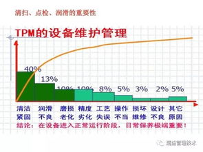 設(shè)備維護(hù)運(yùn)作手冊 46張PPT精華解讀運(yùn)營與維護(hù)實(shí)戰(zhàn)指南
