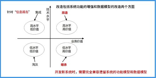 第9章 軟件工程 5.系統(tǒng)運(yùn)行與評價 運(yùn)營及維護(hù)