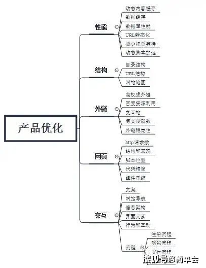 互聯(lián)網(wǎng)產(chǎn)品運(yùn)營知識總結(jié) 運(yùn)營與維護(hù)