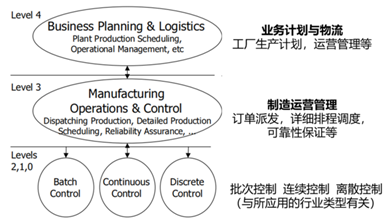 工業(yè)軟件主要類(lèi)別及其運(yùn)營(yíng)與維護(hù)概覽