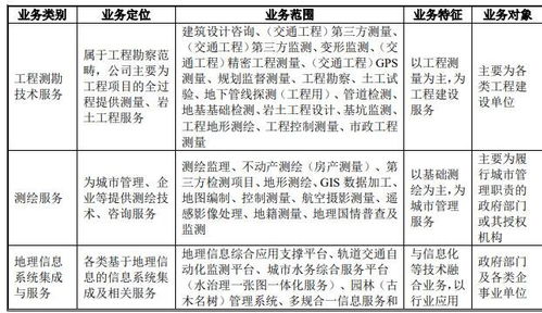 測(cè)繪股份（300826）申購指南 申購時(shí)間、價(jià)格與實(shí)戰(zhàn)技巧解析