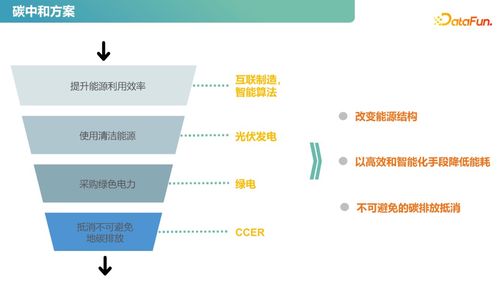 圖譜實(shí)戰(zhàn) 知識(shí)圖譜在供應(yīng)鏈和運(yùn)營績(jī)效提升領(lǐng)域的應(yīng)用